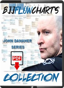 JOHN DANAHER FLOWCHARTS COLLECTION PDF